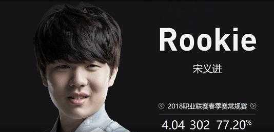 关键词